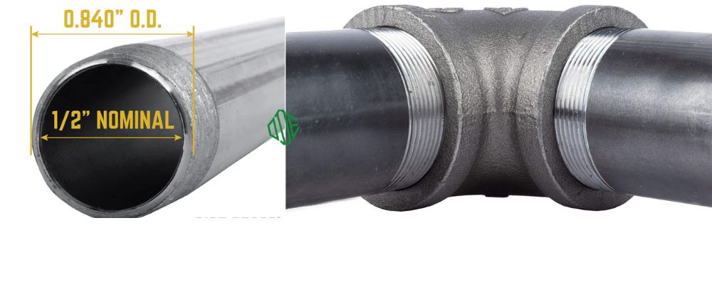 1/2 inch bằng bao nhiêu mm