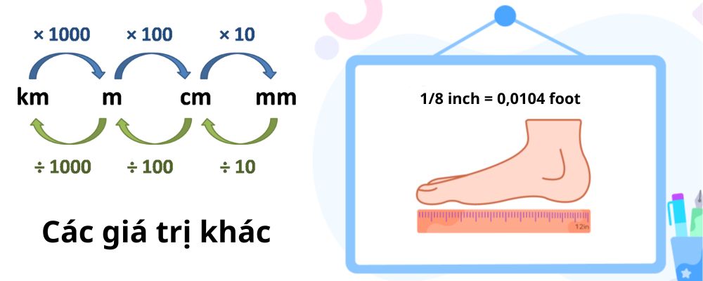 1 8 inch bằng bao nhiêu mm