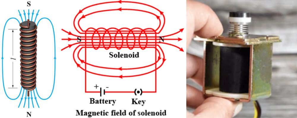 cuộn coil van điện từ