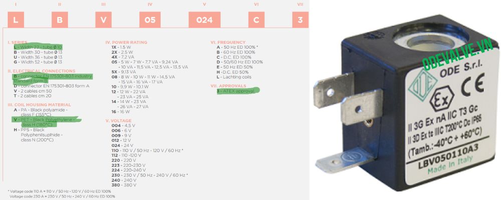cuộn coil van điện từ ode
