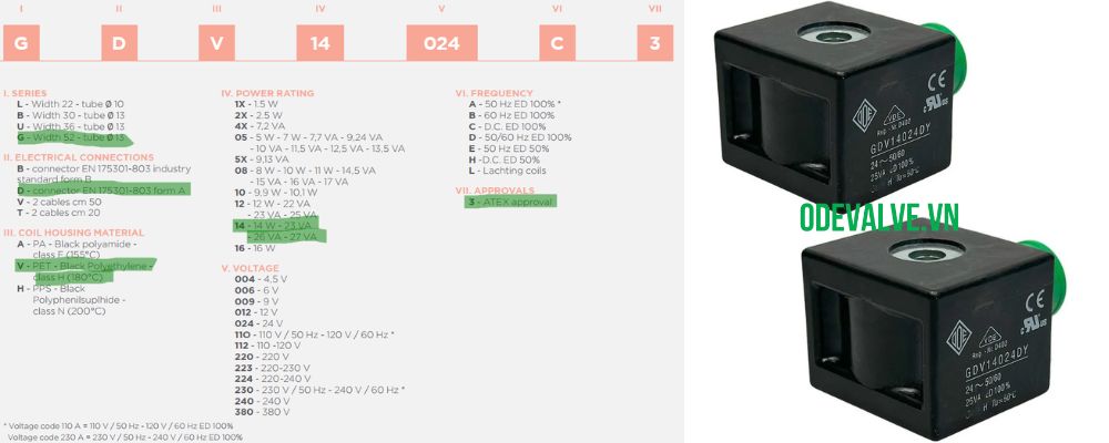 cuộn coil van điện từ ode