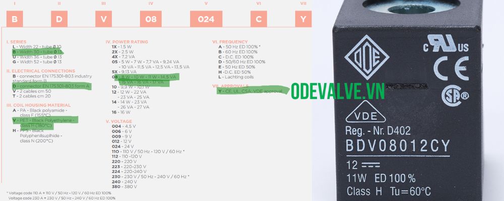 cuộn coil van điện từ ode