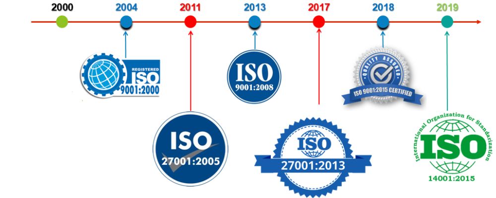 iso 14001 2015 là gì