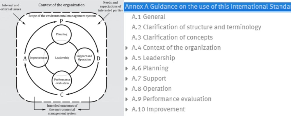 iso 14001 2015 là gì