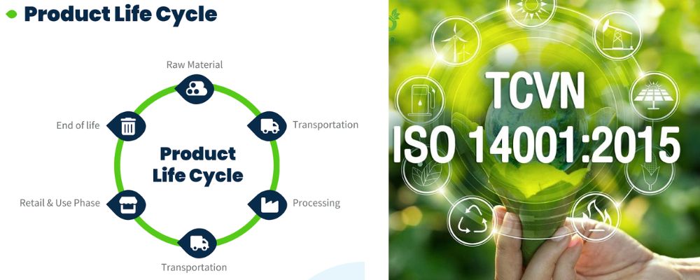 iso 14001 2015 là gì