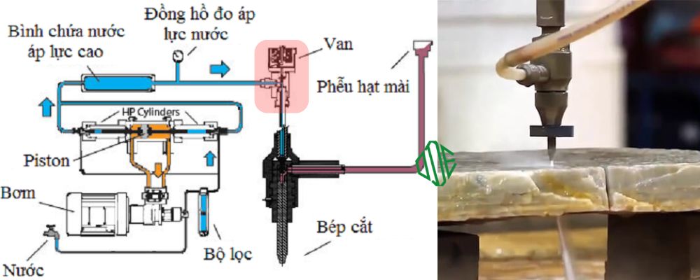 van điện từ khí nén áp cao