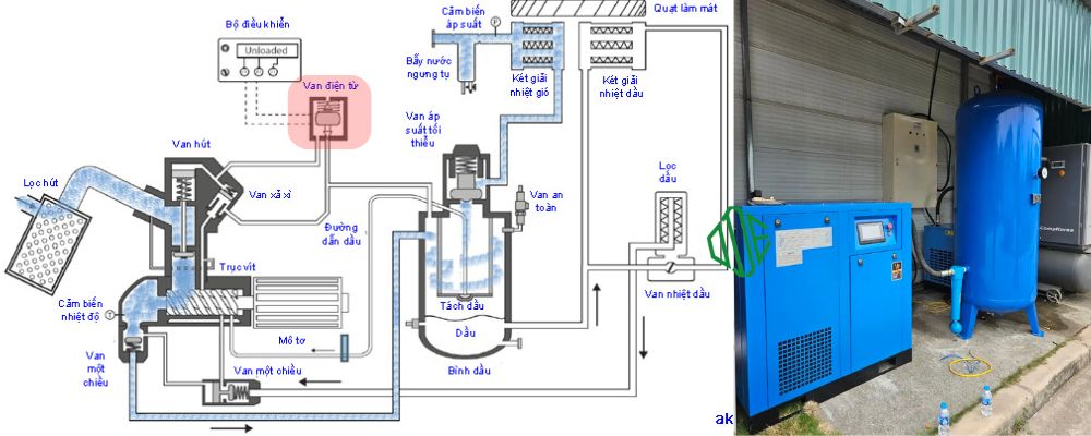 van điện từ khí nén áp cao