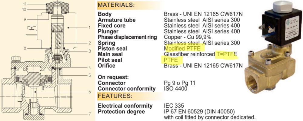 vật liệu ptfe là gì